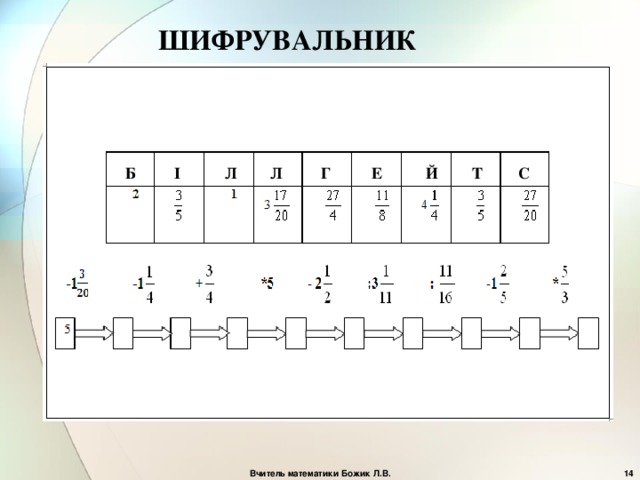 ШИФРУВАЛЬНИК Л І С Г Й Е Б Т Л Вчитель математики Божик Л.В.  