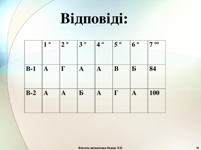 Відповіді: 1 º В-1 А В-2 2 º 3 º А Г А 4 º А Б А 5 º В 6 º А Б 7 ºº Г 84 А 100  Вчитель математики Божик Л.В. 