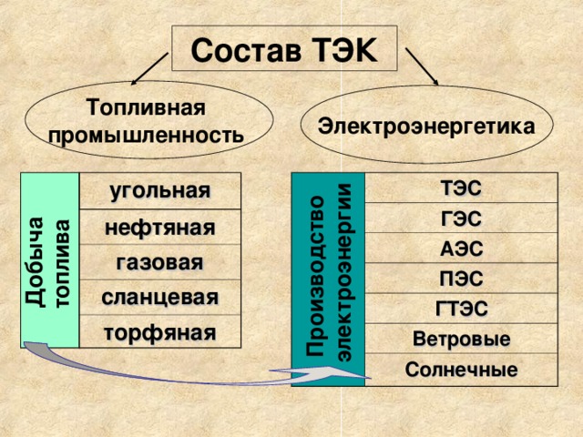 Тэк схема структура