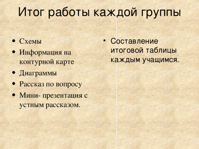 Итог работы каждой группы