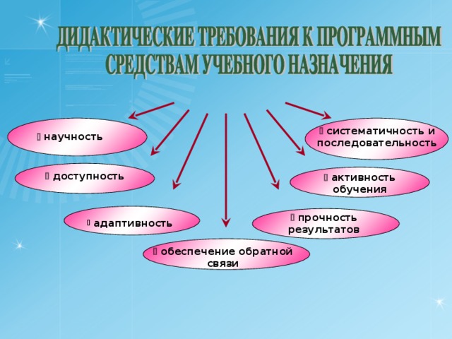 Дидактические средства проекта