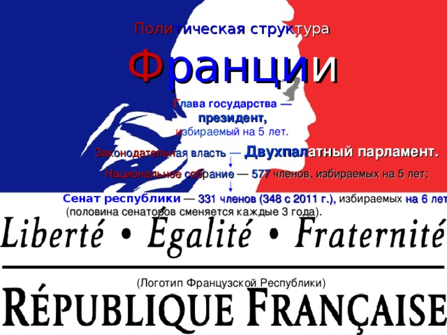  Поли тическая  струк тура  Ф ранци и Г ла ва  государства —  президент,  и збираем ый на 5 лет. Зак о н о дательн ая  власть — Двухпал атный  парламент. Национальное  с об р ание — 577 членов, избираемых на 5 лет; Сенат республики — 331 членов (348 с 2011 г.), избираемых на 6 лет ;  ( половина сенаторов сменяется каждые 3 года ) . ( Логотип Французской Республики ) 