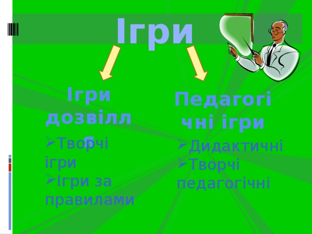Ігри Ігри дозвілля Педагогічні ігри Творчі ігри Ігри за правилами Дидактичні Творчі педагогічні 