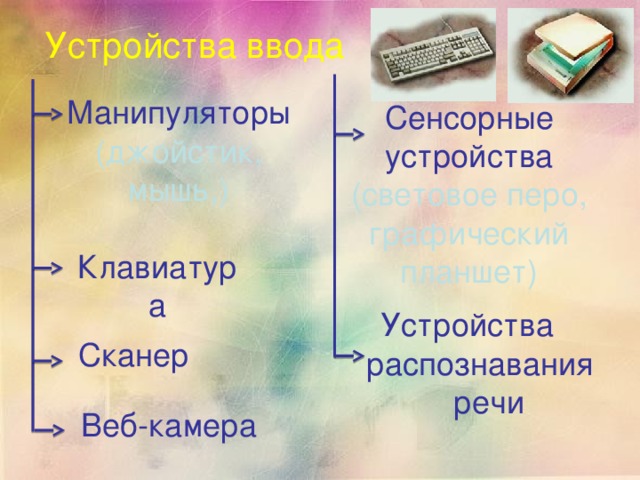 Устройства ввода Манипуляторы (джойстик, мышь,) Сенсорные устройства (световое перо, графический планшет) Клавиатура Устройства распознавания речи Сканер Веб-камера 