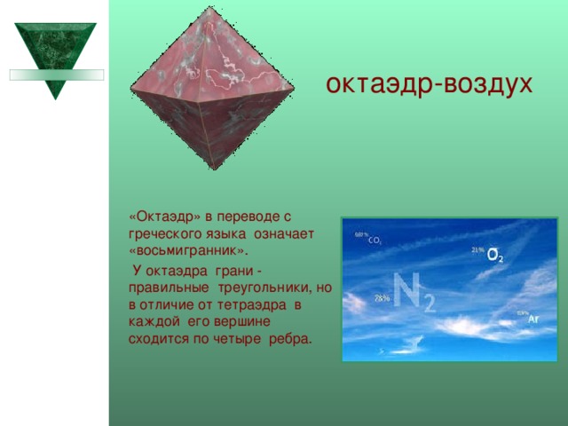 октаэдр-воздух «Октаэдр» в переводе с греческого языка означает «восьмигранник».  У октаэдра грани - правильные треугольники, но в отличие от тетраэдра в каждой его вершине сходится по четыре ребра. 