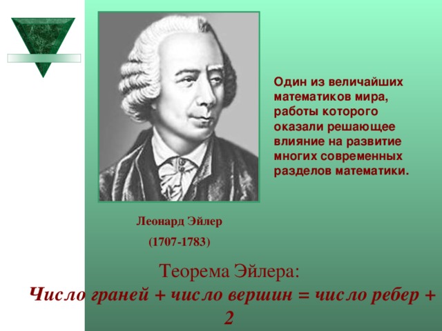 Один из величайших математиков мира, работы которого оказали решающее влияние на развитие многих современных разделов математики. Леонард Эйлер (1707-1783) Теорема Эйлера:  Число граней + число вершин = число ребер + 2 