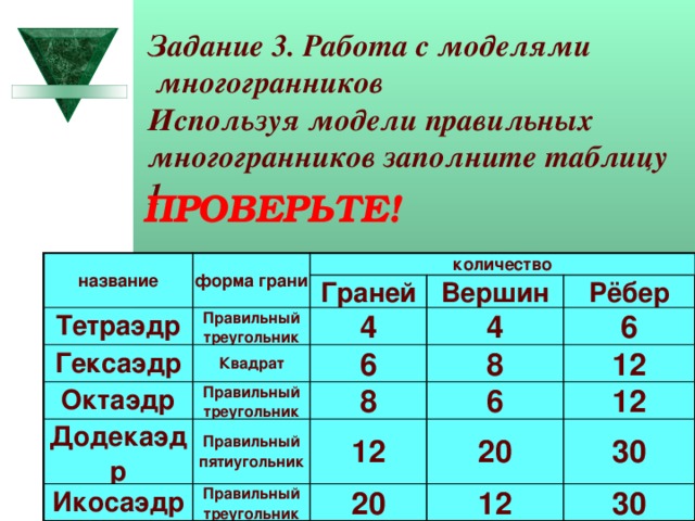 Задание 3. Работа с моделями  многогранников Используя модели правильных многогранников заполните таблицу 1 ПРОВЕРЬТЕ! название форма грани Тетраэдр количество Гексаэдр Граней Правильный треугольник Вершин 4 Квадрат Октаэдр Рёбер 4 6 Додекаэдр Правильный треугольник Икосаэдр 8 6 8 Правильный пятиугольник 12 6 12 Правильный треугольник 12 20 20 30 12 30 