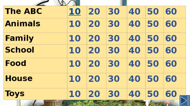 The ABC Animals 10 20 Family School 20 10 30 Food 20 30 40 10 10 20 40 House 30 50 10 30 Toys 40 20 50 60 20 10 40 30 50 60 20 30 40 50 60 40 30 50 60 40 50 60 60 50 60 