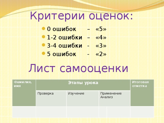 Критерии оценок: 0 ошибок   –  «5» 1-2 ошибки  –  «4» 3-4 ошибки  -  «3» 5 ошибок   -  «2» Лист самооценки Фамилия, имя Этапы урока Проверка Изучение Применение Итоговая отметка Анализ 