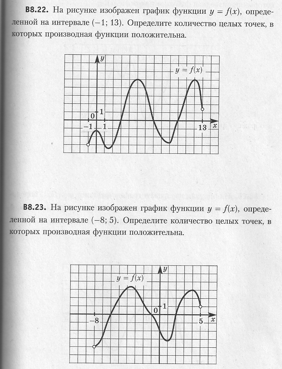 Урок в 10 классе по теме «Производная»