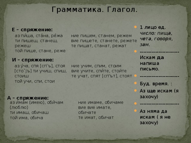 Грамматика. Глагол. 1 лицо ед. число: пища, чета, говоря, зам. -----------------------Искам да напиша письмо. ----------------------- Буд. время. : Аз ще искам (я захочу) ----------------------- Аз няма да искам ( я не захочу) E – спряжение: аз пи́ша, ста́на, ре́жа ние пишем, станем, режем ти пишеш, станеш, режеш вие пишете, станете, режете той пише, стане, реже те пишат, станат, режат И – спряжение: ние учим, спим, стоим вие учите, спи́те, стои́те те учат, спят [сп'ът], стоят аз у́ча, спя [сп'ъ], стоя [сто`jъ] ти учиш, спиш, стоиш той учи, спи, стои А – спряжение: ние имаме, обичаме вие вие имате, обичате те имат, обичат аз и́мам (имею), оби́чам (люблю) ти имаш, обичаш той има, обича 