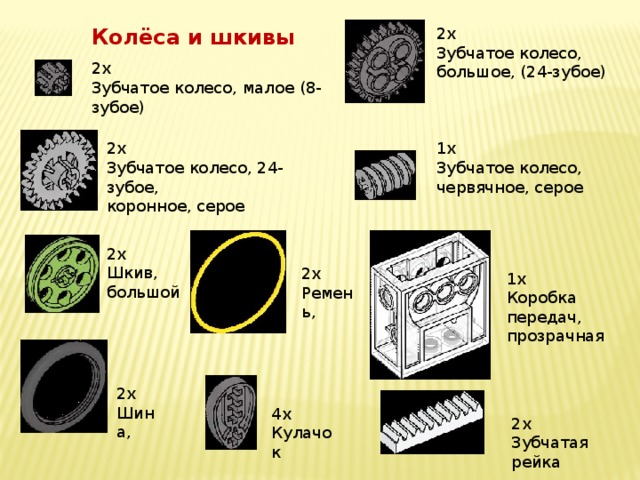 Колёса и шкивы 2x Зубчатое колесо, большое, (24-зубое) 2x Зубчатое колесо, малое (8-зубое) 1x 2x Зубчатое колесо, червячное, серое Зубчатое колесо, 24-зубое, коронное, серое 2x Шкив, большой 2x Ремень, 1x Коробка передач, прозрачная 2x Шина, 4x Кулачок 2x Зубчатая рейка 