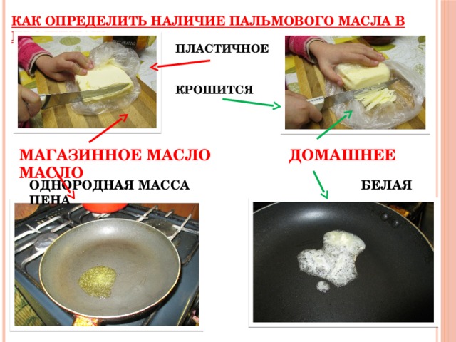 Исследовательский проект пальмовое масло