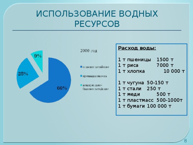 Водные ресурсы. Охрана вод