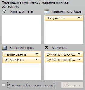 Сводная таблица значения в строках