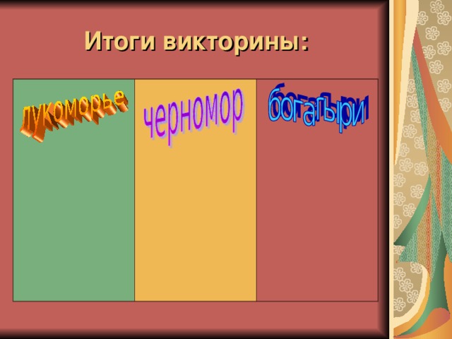 Итоги викторины: 