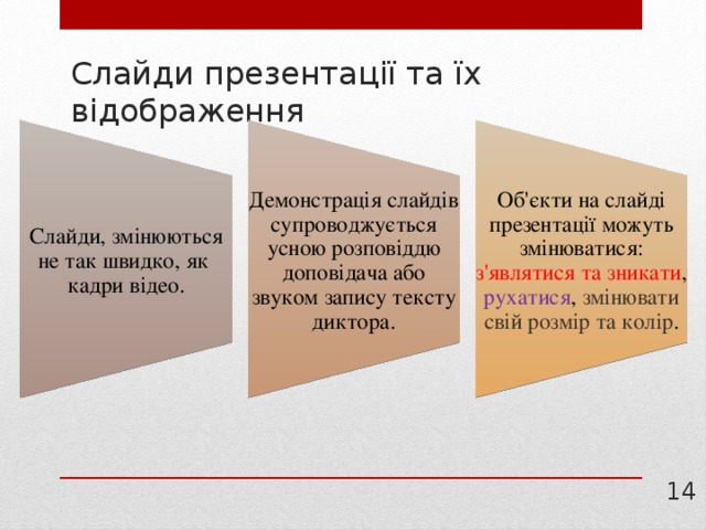 Слайди, змінюються не так швидко, як кадри відео. Демонстрація слайдів супроводжується усною розповіддю доповідача або звуком запису тексту диктора. Об'єкти на слайді презентації можуть змінюватися: з'являтися та зникати , рухатися , змінювати свій розмір та колір . Слайди презентації та їх відображення  