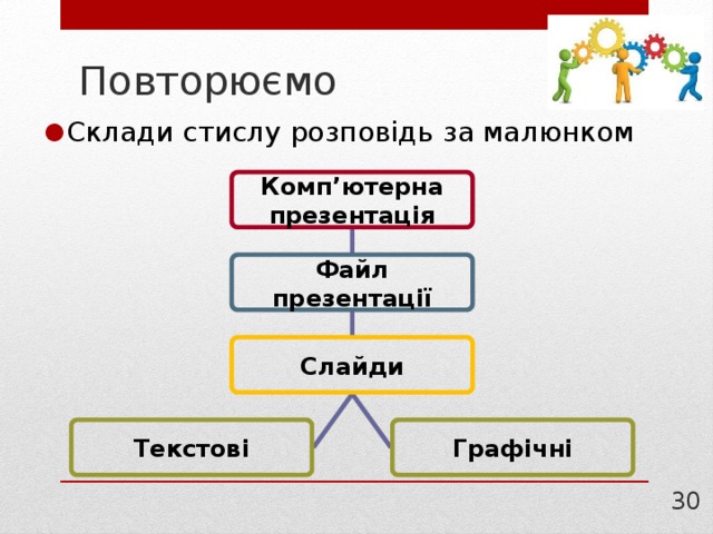 Повторюємо Склади стислу розповідь за малюнком Комп ’ ютерна презентація Файл презентації Слайди Текстові Графічні 21 
