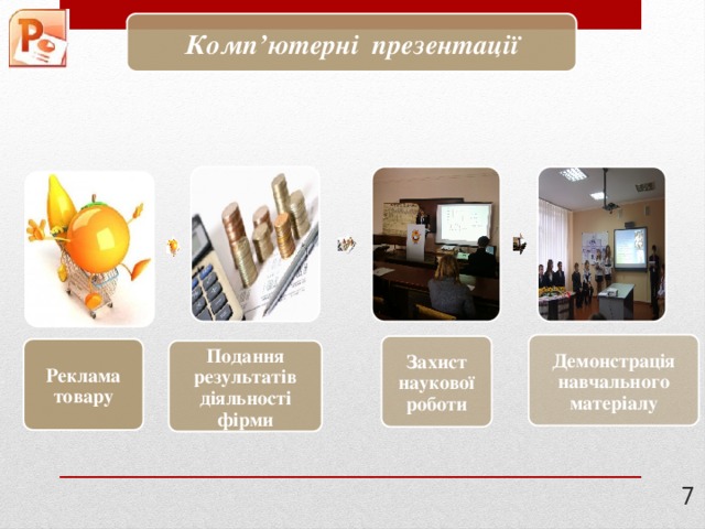 Комп’ютерні презентації Демонстрація навчального матеріалу Захист наукової роботи Реклама товару Подання результатів діяльності фірми 6 