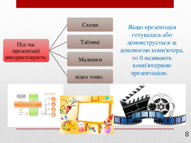 Из скольки слайдов состоит проект