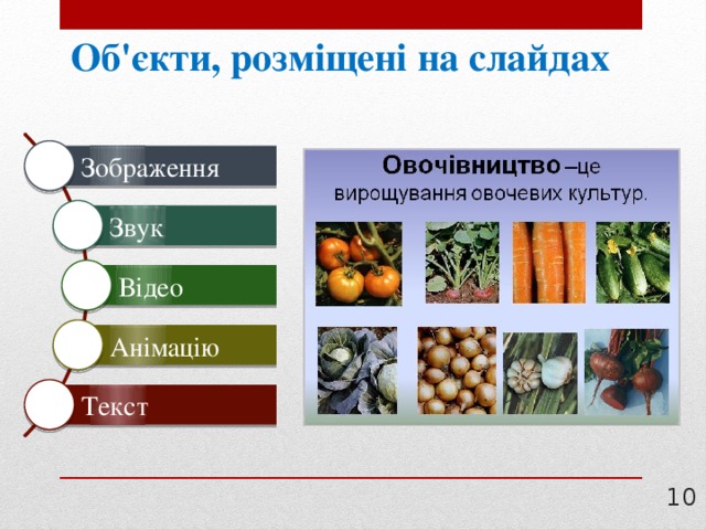 Об'єкти, розміщені на слайдах Зображення Звук Відео Анімацію Текст  