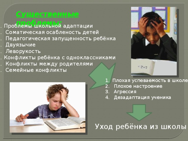 Статья проблемы