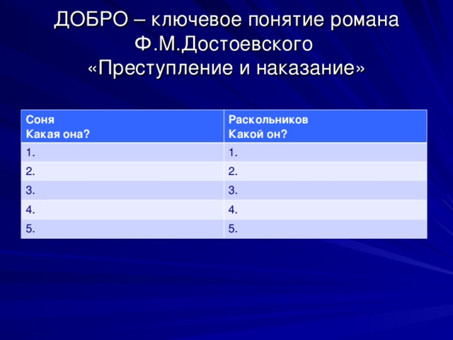    ДОБРО – ключевое понятие романа Ф.М.Достоевского  «Преступление и наказание»     Соня Какая она? Раскольников Какой он? 1. 1. 2. 2. 3. 3. 4. 4. 5. 5. 
