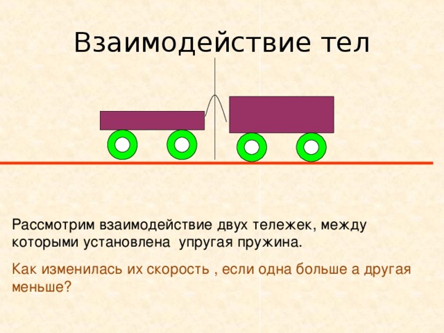 На рисунке показан опыт с двумя тележками соединенными легкой пружиной