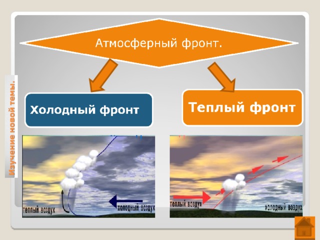 Узнай! Что такое атмосферные фронты.  Теплый атмосферный фронт .  Холодный атмосферный фронт. Циклоны. Антициклоны. 