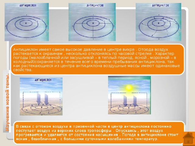 Установите соответствие между текстом и картинкой циклон антициклон теплый атмосферный фронт