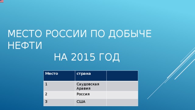 Место России по добыче нефти  на 2015 год   Место 1 страна Саудовская Аравия 2 3 Россия США 