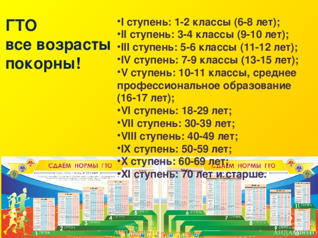 ГТО I ступень: 1-2 классы (6-8 лет); II ступень: 3-4 классы (9-10 лет); III ступень: 5-6 классы (11-12 лет); IV ступень: 7-9 классы (13-15 лет); V ступень: 10-11 классы, среднее профессиональное образование (16-17 лет); VI ступень: 18-29 лет; VII ступень: 30-39 лет; VIII ступень: 40-49 лет; IX ступень: 50-59 лет; X ступень: 60-69 лет; XI ступень: 70 лет и старше. все возрасты покорны! 