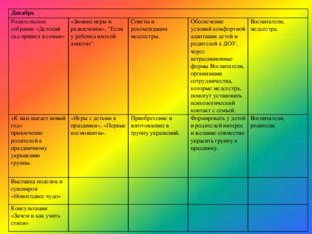 Декабрь Родительское собрание «Детский сад пришел в семью» «Зимние игры и развлечения», 