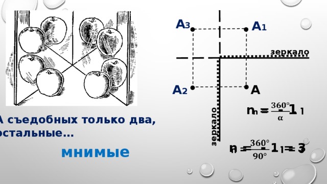 зеркало А 3 А 1 • • зеркало • • А А 2 n = - 1   А съедобных только два, остальные… n = - 1 = 3   мнимые 