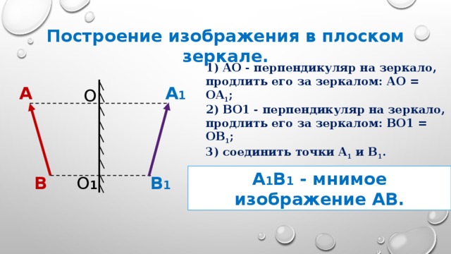 Построение изображения в плоском зеркале. 1) AО - перпендикуляр на зеркало, продлить его за зеркалом: АО = ОA 1 ; A A 1 О 2) ВО1 - перпендикуляр на зеркало, продлить его за зеркалом: ВО1 = ОВ 1 ; 3) соединить точки A 1 и B 1 . A 1 B 1 - мнимое изображение AB. B 1 B О 1 