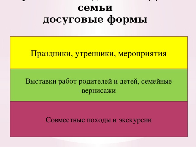 Формы взаимодействия ДОУ и семьи  досуговые формы Праздники, утренники, мероприятия Выставки работ родителей и детей, семейные вернисажи Совместные походы и экскурсии 
