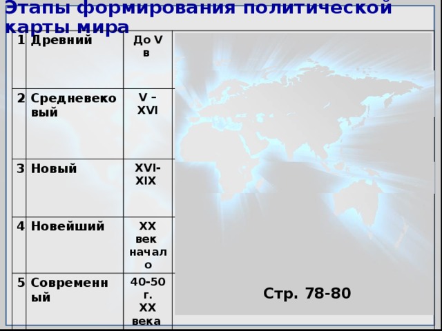 На основе данных рисунка 45 и политической карты мира составьте список стран имеющих достаточную