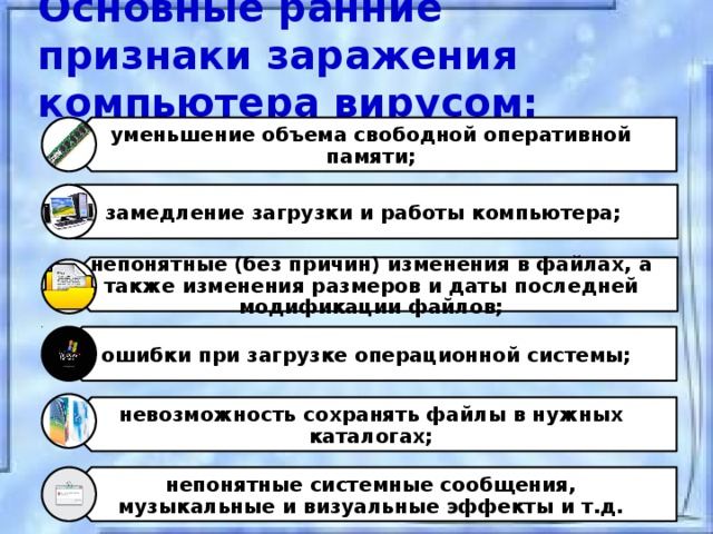 уменьшение объема свободной оперативной памяти; замедление загрузки и работы компьютера; непонятные (без причин) изменения в файлах, а также изменения размеров и даты последней модификации файлов; ошибки при загрузке операционной системы; невозможность сохранять файлы в нужных каталогах; непонятные системные сообщения, музыкальные и визуальные эффекты и т.д. Основные ранние признаки заражения компьютера вирусом: