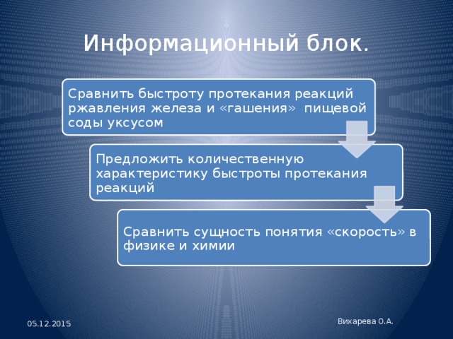 Информационный блок. Сравнить быстроту протекания реакций ржавления железа и «гашения» пищевой соды уксусом Предложить количественную характеристику быстроты протекания реакций Сравнить сущность понятия «скорость» в физике и химии Вихарева О.А. 05.12.2015 