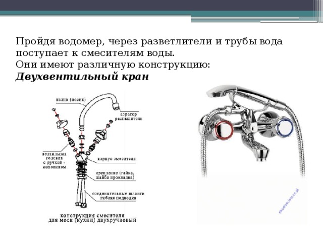 Пройдя водомер, через разветлители и трубы вода поступает к смесителям воды. Они имеют различную конструкцию: Двухвентильный кран 