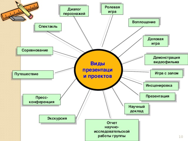 Типы игровых проектов