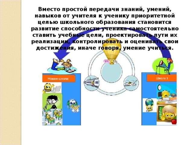 Вместо простой передачи знаний, умений, навыков от учителя к ученику приоритетной целью школьного образования становится развитие способности ученика самостоятельно ставить учебные цели, проектировать пути их реализации, контролировать и оценивать свои достижения, иначе говоря, умение учиться. 