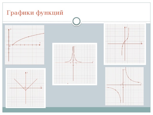 Графики функций  
