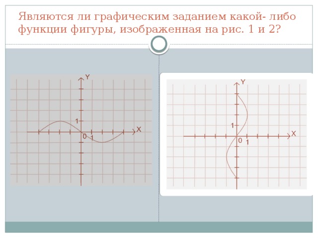 Являются ли графическим заданием какой- либо функции фигуры, изображенная на рис. 1 и 2?  