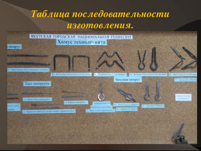 Таблица последовательности изготовления. 