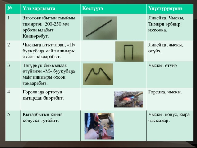№ 1 Үлэ хардыыта Заготовкабытын сыыйыы тимиртэн 200-250 мм эрбээн ылабыт. К өннөрөбут. 2 Көстүүтэ Чыскыга ытыттаран, «П» буукубаҕа майгынныыр ы охсон таһаарабыт. Үнүстүрүмүөнэ 3 Линейка, Чыскы, Тимири эрбиир ножовка. Тө г ү рһ үк быһыылаах өтүйэнэн «М» буукубаҕа майгынныыр ы охсон таһаарабыт . 4 5 Линейка ,чыскы, өтүйэ. Горелка ҕ а ортотун кытардан биэрэбит. Кытарбытын кэннэ конуска тутабыт. Чыскы, өтүйэ Горелка, чыскы. Чыскы, конус, кыра чыскылар. 