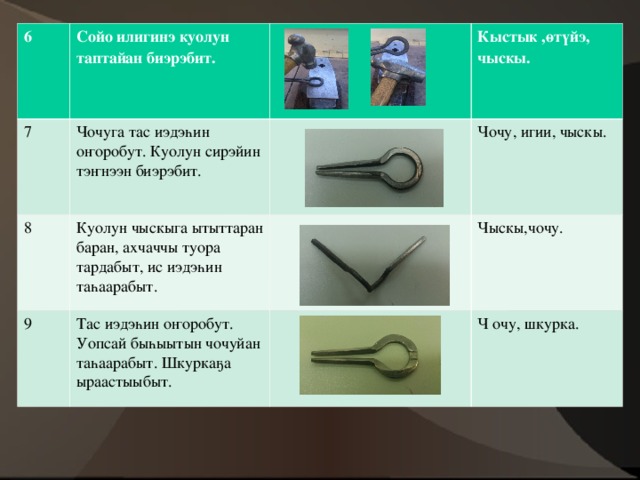 6 7 Сойо илигинэ куолун таптайан биэрэбит. Чочуга тас иэдэ һ ин оҥоробут . Куолун сирэйин тэҥнээн биэрэбит. 8 Куолун чыскыга ытыттаран баран, ахчаччы туора тардабыт,  ис иэдэһин таһаарабыт. Кыстык ,өтүйэ, чыскы. 9 Тас иэдэһин оҥоробут . Уопсай бы һыытын чочуйан таһаарабыт. Шкуркаҕа ыраастыыбыт. Чочу, игии, чыскы. Чыскы,чочу. Ч очу, шкурка. 