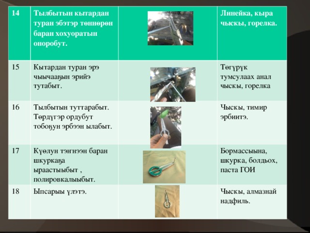 14 15 Тылбытын кытардан туран эбэтэр т өннөрөн баран хохуоратын оноробут.  Кытардан туран эрэ чыычааҕын эрийэ тутабыт. 16 Тылбытын туттарабыт. Т өрдүгэр ордубут тобоҕун эрбээн ылабыт. 17 Линейка, кыра чыскы, горелка. 18 Күөлун тэҥнээн баран шкуркаҕа ыраастыыбыт , полировкалыыбыт. Төгүрүк тумсулаах анал чыскы, горелка Чыскы, тимир эрбиитэ. Ыпсарыы үлэтэ. Бормассыына, шкурка, болдьох, паста ГОИ Чыскы, алмазнай надфиль. 