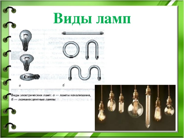 Виды ламп