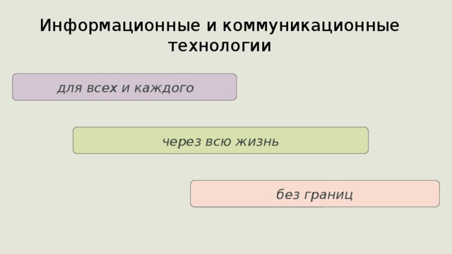 Информационные и коммуникационные технологии  для всех и каждого через всю жизнь без границ 7 